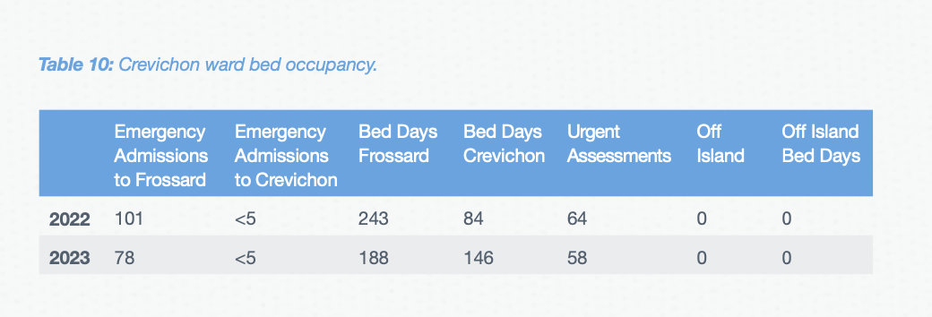 children mental health ward admissions