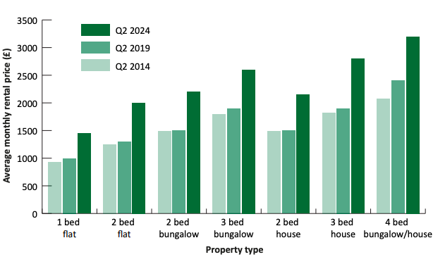 Rental_market_price_increase.png