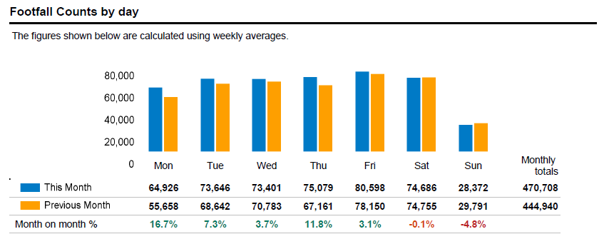 footfall_graph.png