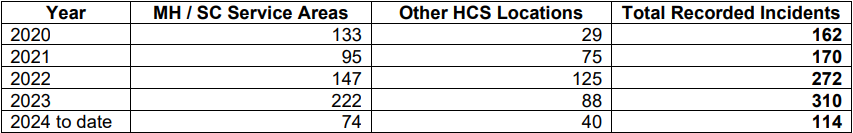 hcs_physical_abuse.png