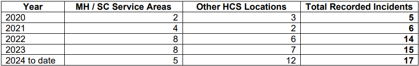 hcs_racial_abuse.png