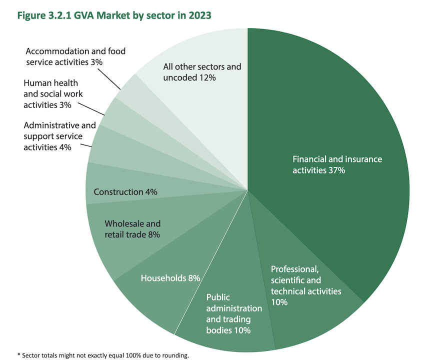 GVA_by_market_sector_GDP_percentage_.png