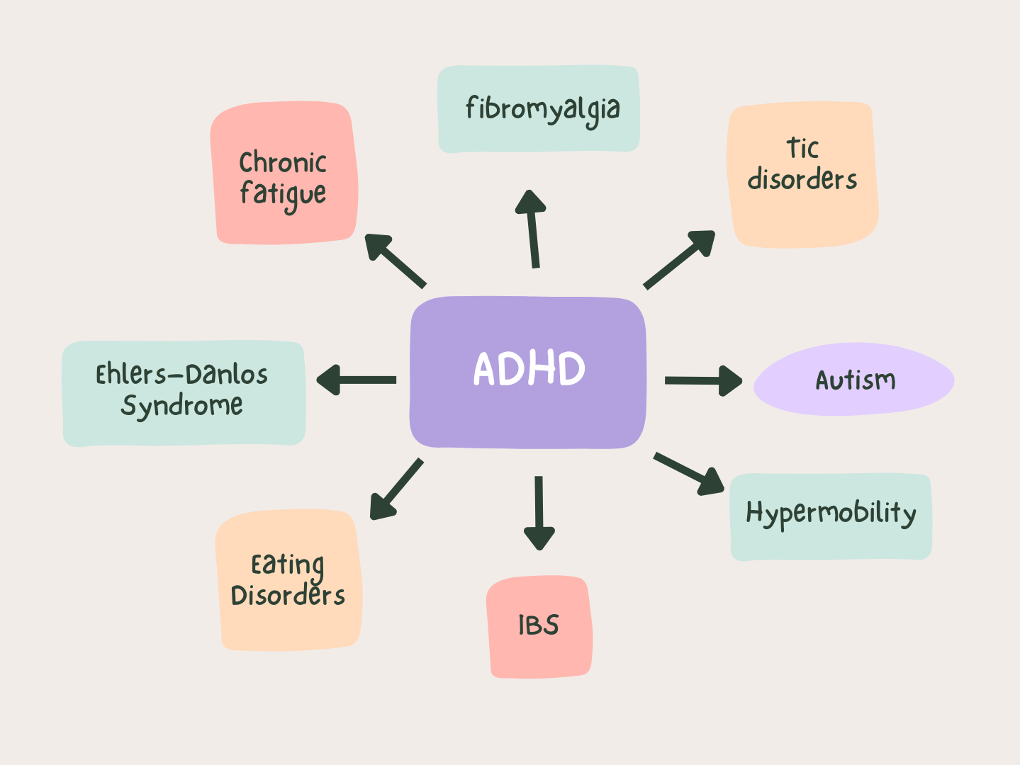Purple_Colorful_Organic_Mind_Map_Brainstorm.png