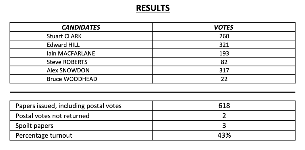 alderney 2024 plebiscite