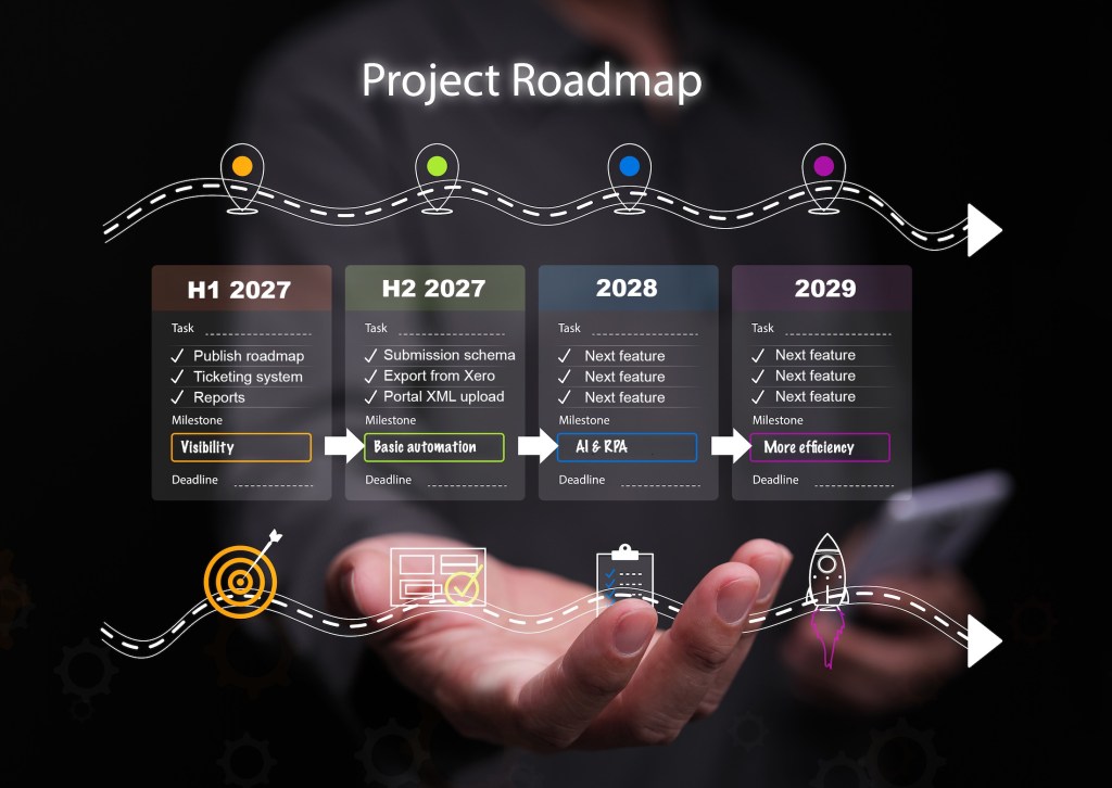Digital roadmap infographic showing four project management phases with a hand holding progress icons, representing planning, development, testing, and launch. Ideal for business strategy visuals.