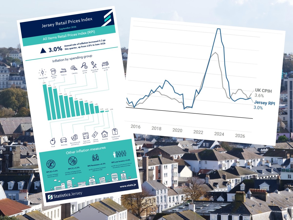 IN NUMBERS: Inflation rising as Middle East conflict fuels costs